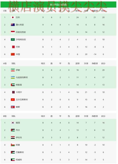 世界杯买球平台整理:数据分析全指南 - FIFA World Cup 2026 世界杯买球平台整理:数据分析全指南 - FIFA World Cup 2026